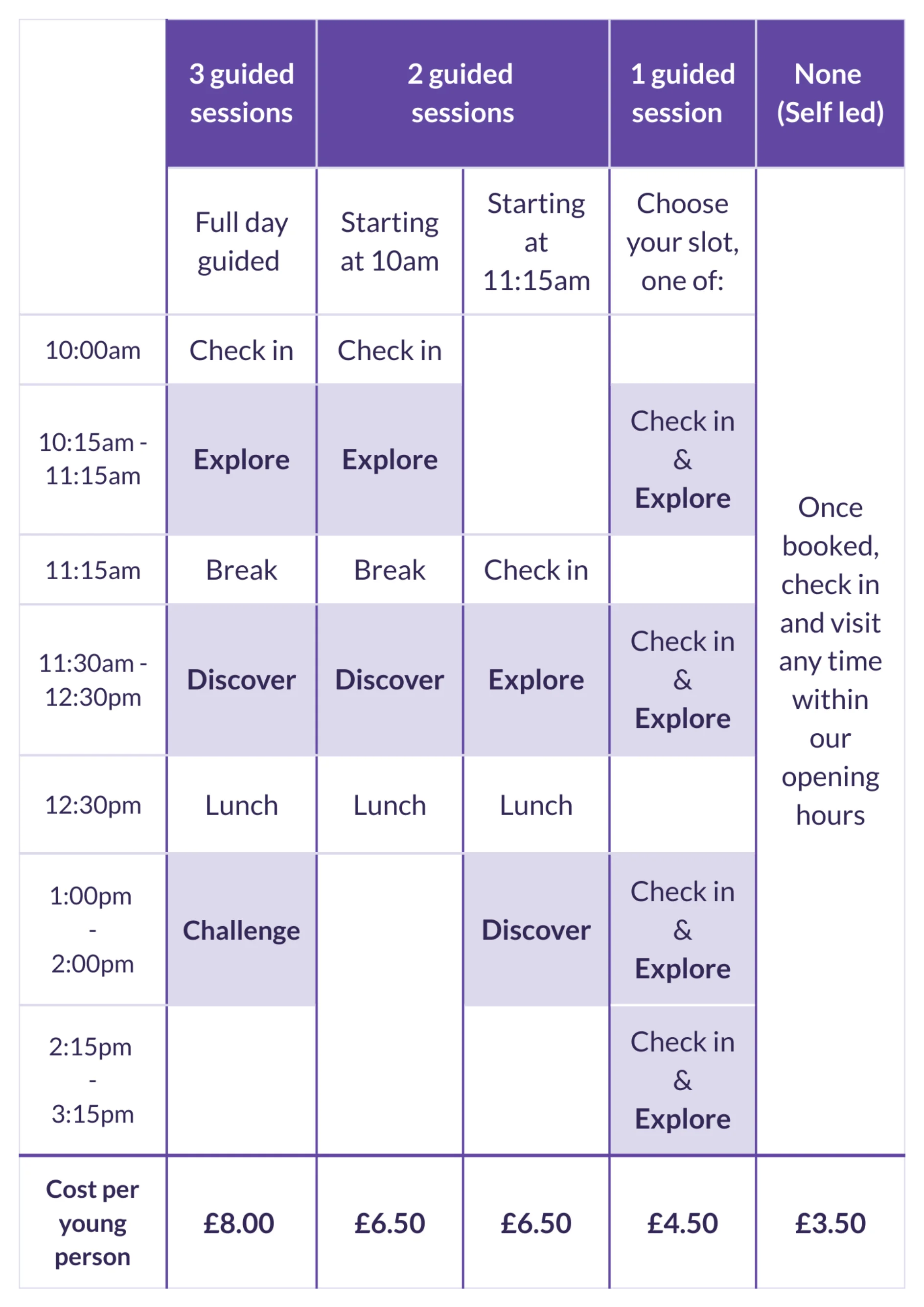 This image shows example timetables for learning sessions and their costs.